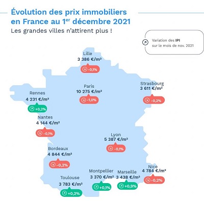 Evolution du prix des maisons en France